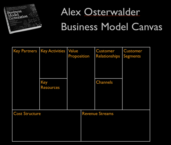 Alex Osterwalder’s Business Model Canvas
