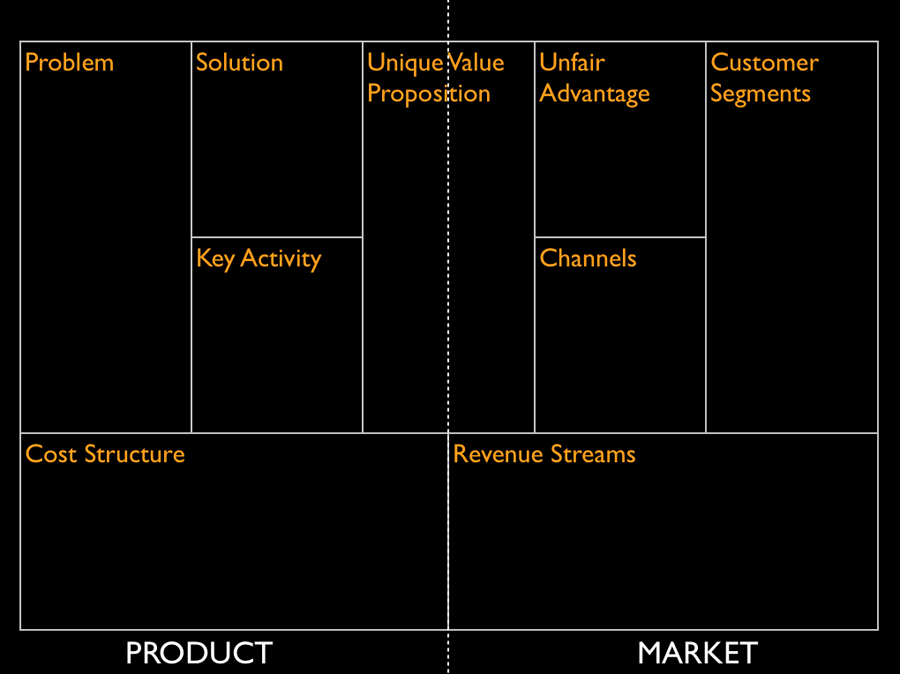 The first version of what became Lean Canvas