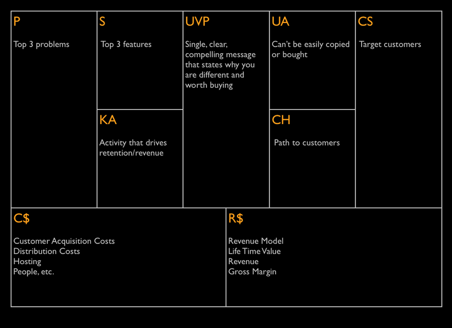 Example: the canvas filled in