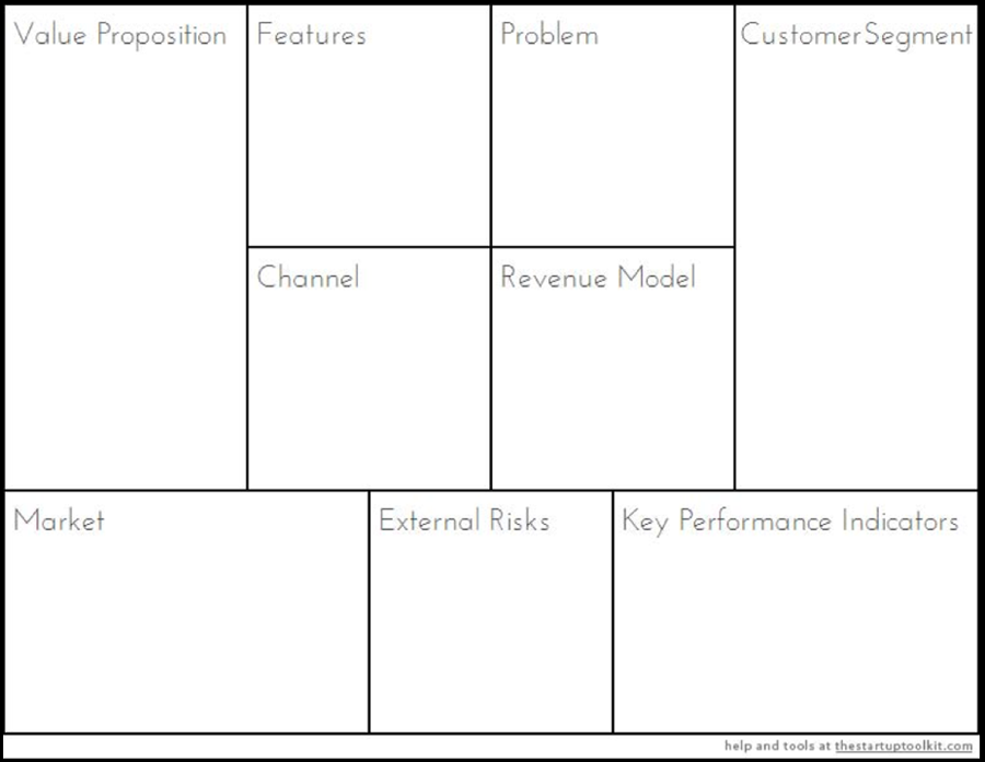 Rob Fitzpatrick’s Startup Canvas