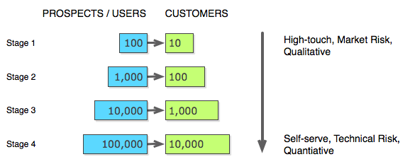 10X Launch