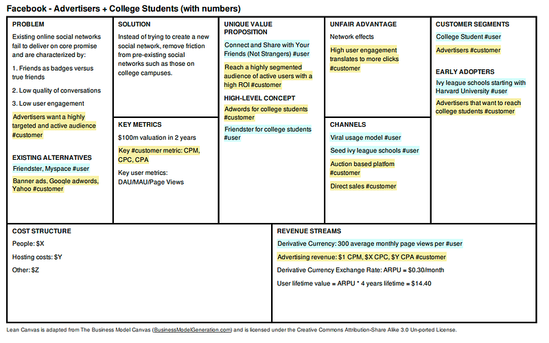 Facebook Lean Canvas
