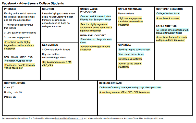 Facebook Lean Canvas: Users and Customers