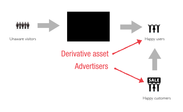 Multi-sided business model