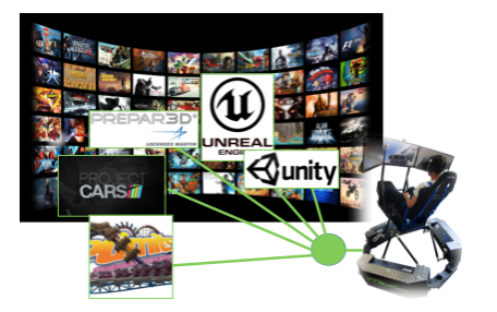 Game engine integration