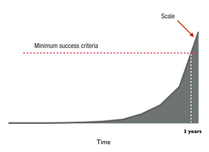 Minimum Success Criteria