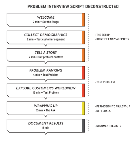 Problem Interview Script 1.0