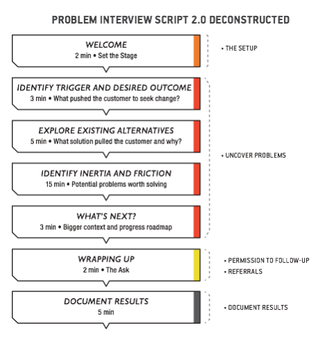 Problem Interview Script 2.0