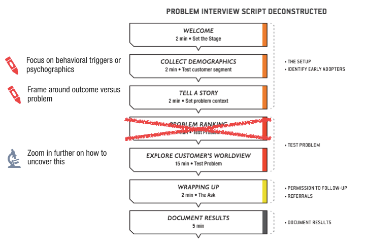 Updates to Problem Interview Script