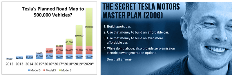 Lightweight Tesla traction roadmap + high level strategy