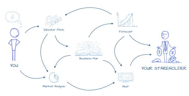 Crafting the perfect pitch…