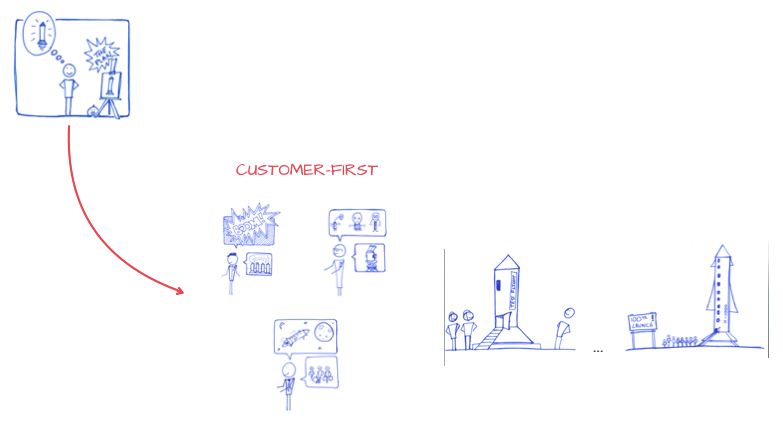 A customer-first approach