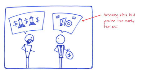 Investors have mastered the art of the polite “No”