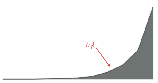Traction matters above everything else.