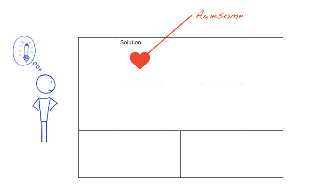 The Innovator’s Bias for their solution.