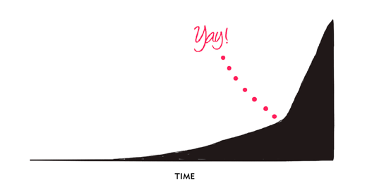 Traction is the one metric to rule all others.