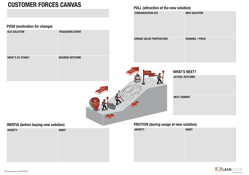 Customer Forces Canvas Version 3.0