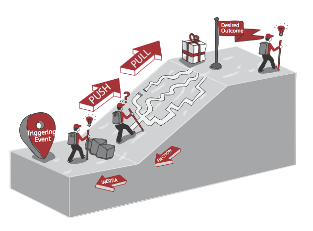 The 4 Customer Forces that Drive People to Buy Anything