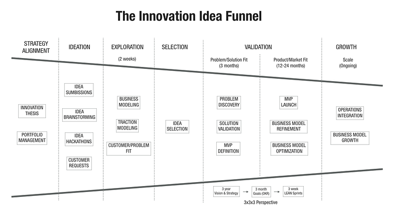 Reference idea funnel