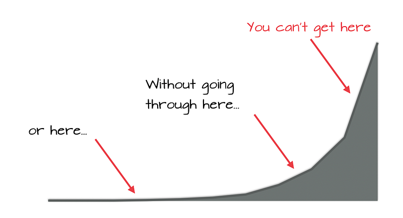 Give yourself permission to scale