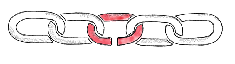 Ideas are made up of a chain of beliefs