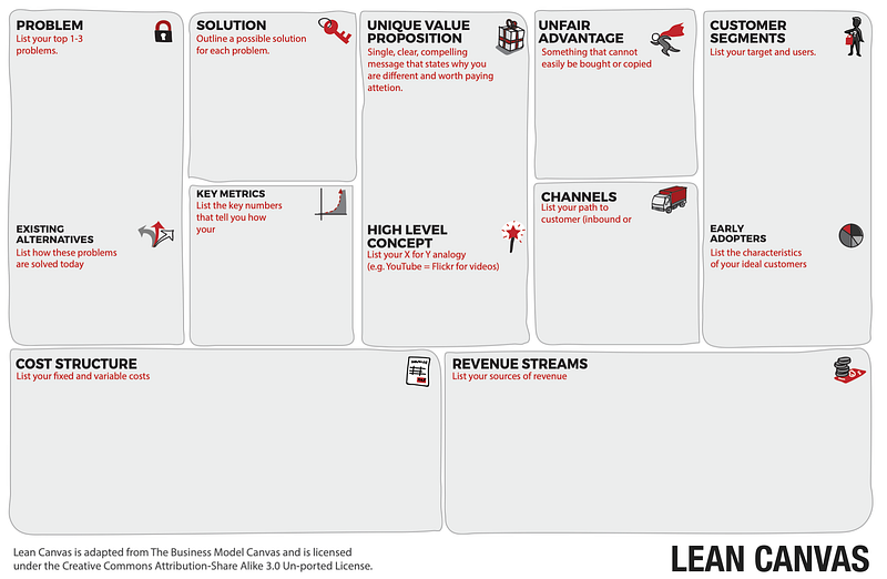Lean Canvas