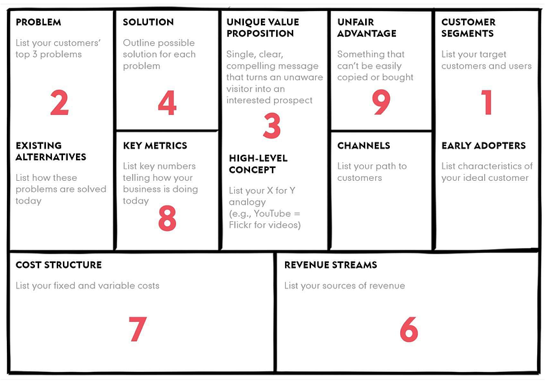 Lean Canvas fill order in Scaling Lean