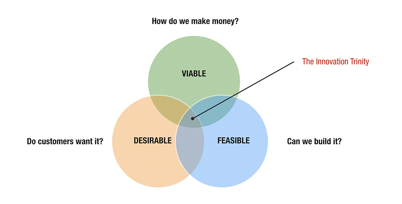 The idea sweet spot
