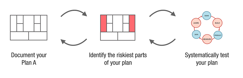 Model-Prioritize-Test