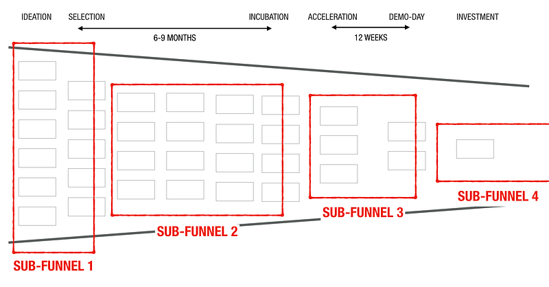 Divide and conquer leads to local optimization