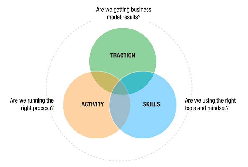 Innovation Funnel Metrics