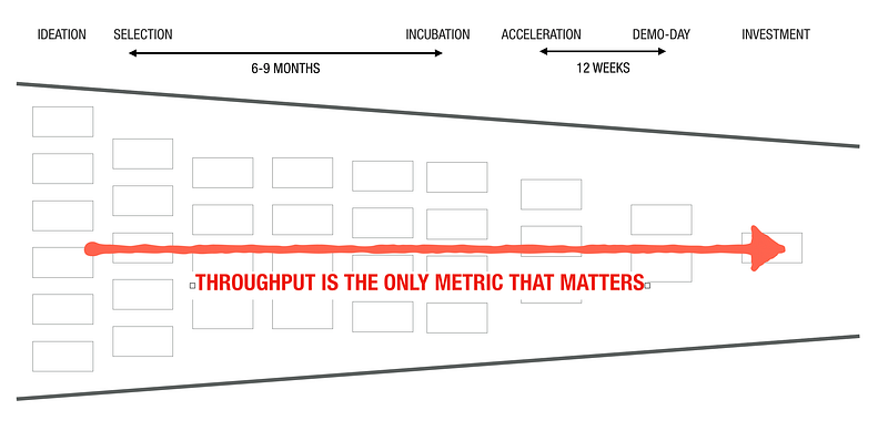 Throughput == Traction