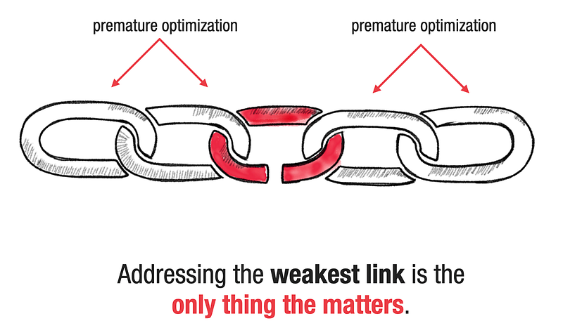 Focus on your constraints.