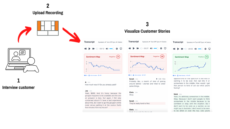 Customer Forces — A Problem Discovery Tool