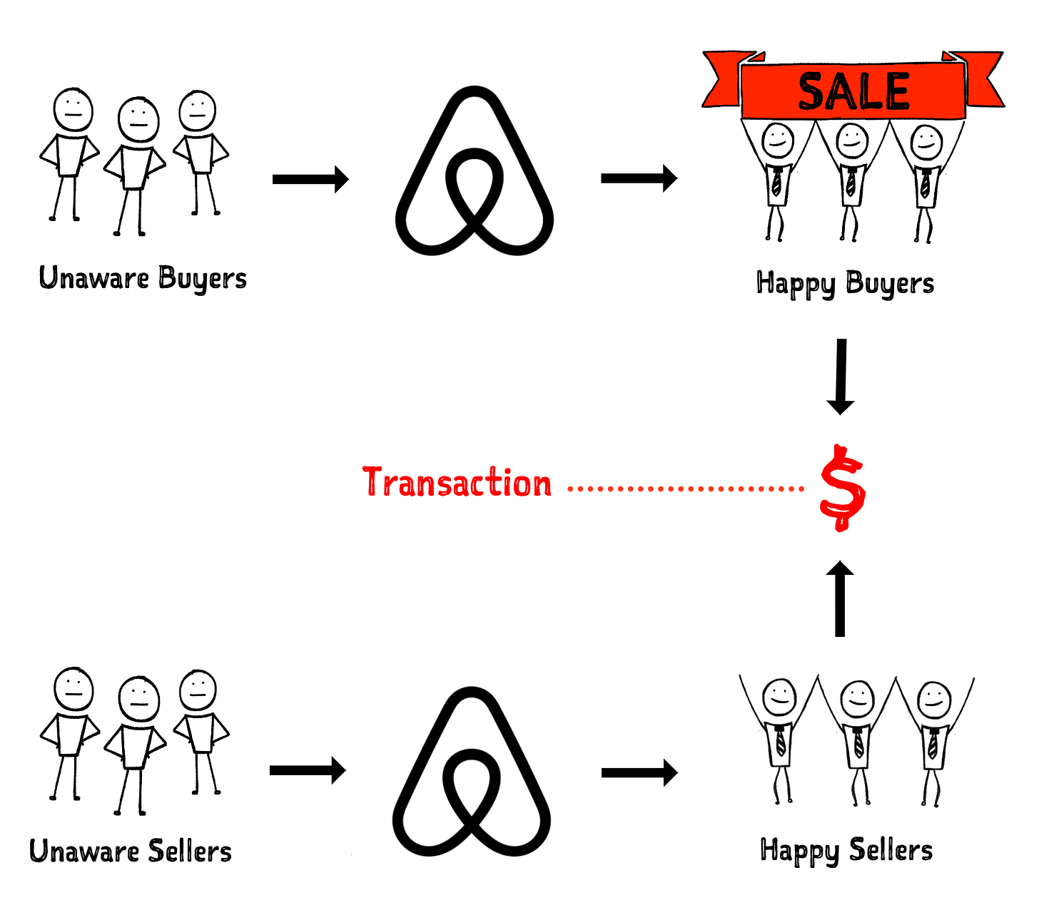 width=auto