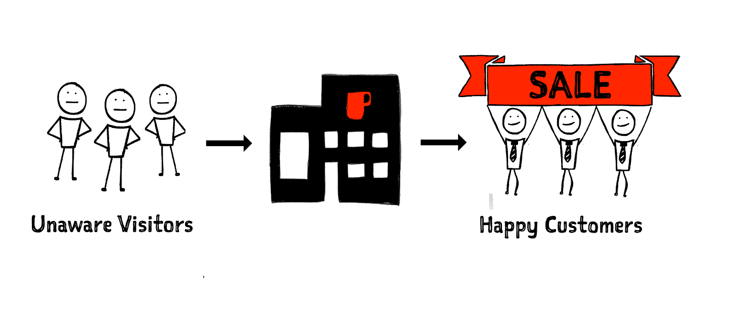width=auto