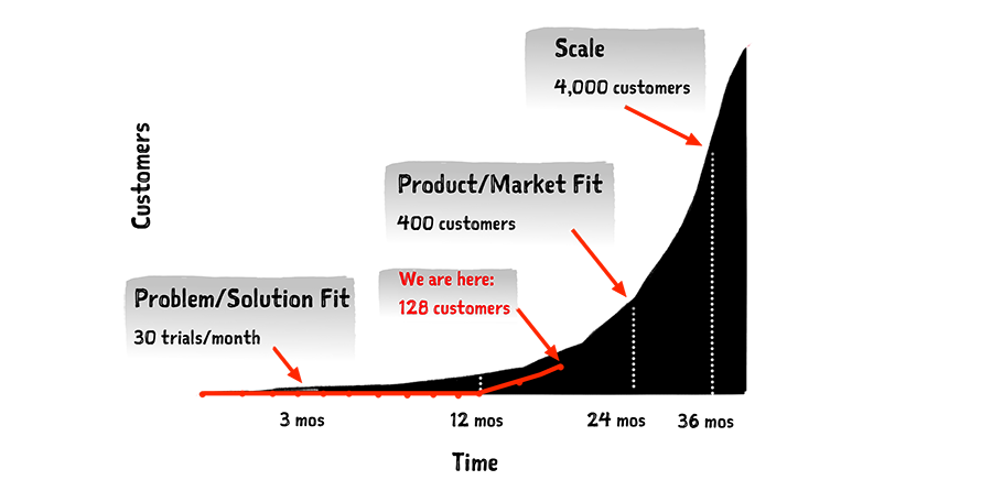 traction-roadmap.png