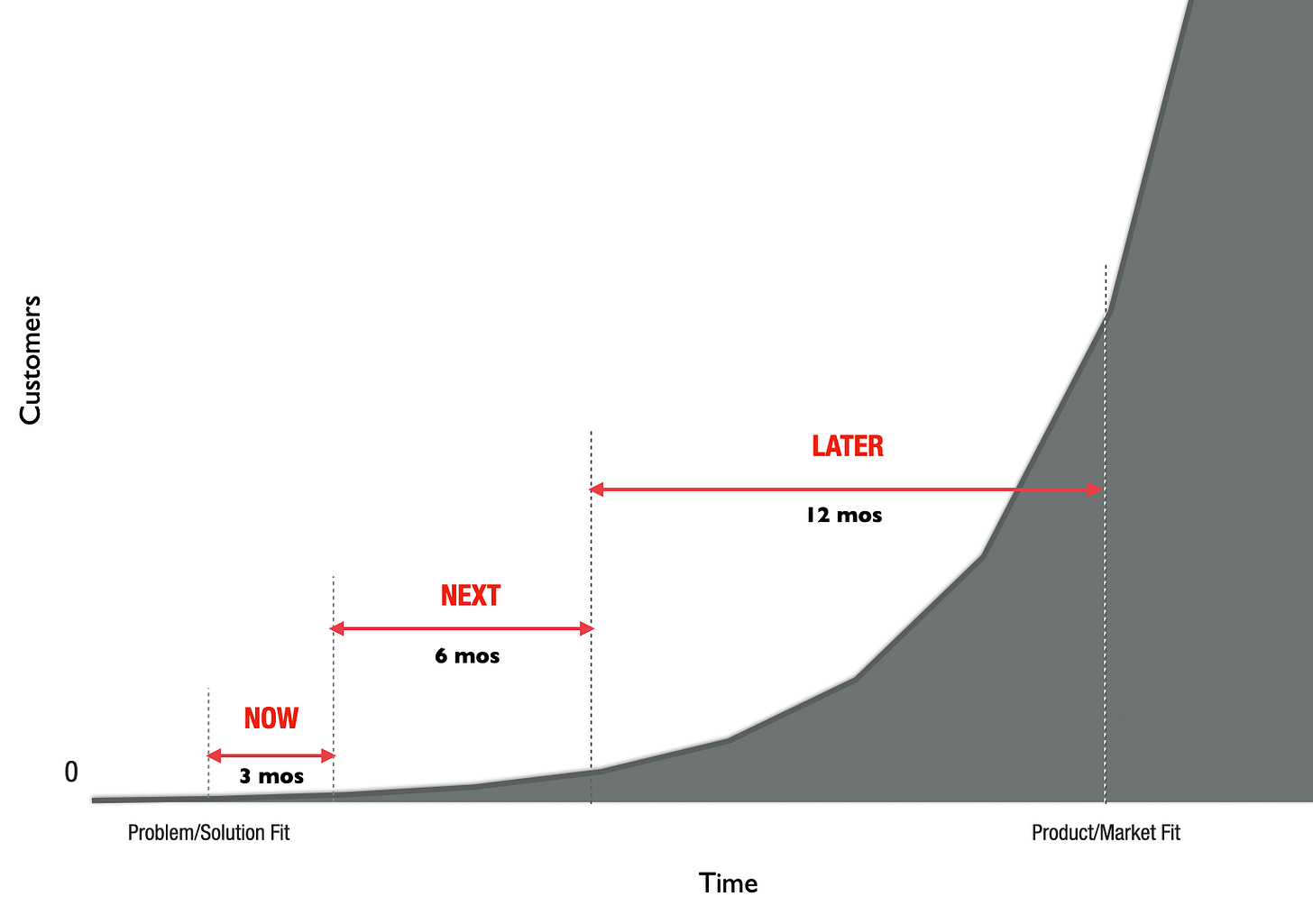 90-day-now-next-later.png