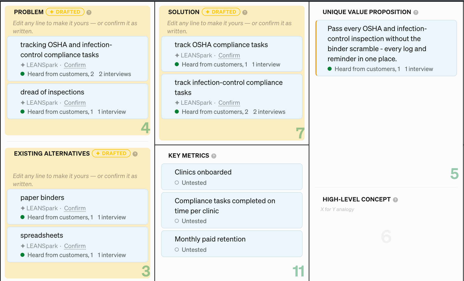 Part of a Lean Canvas in LEANSpark's Evidence view, each line marked Heard from customers or Untested