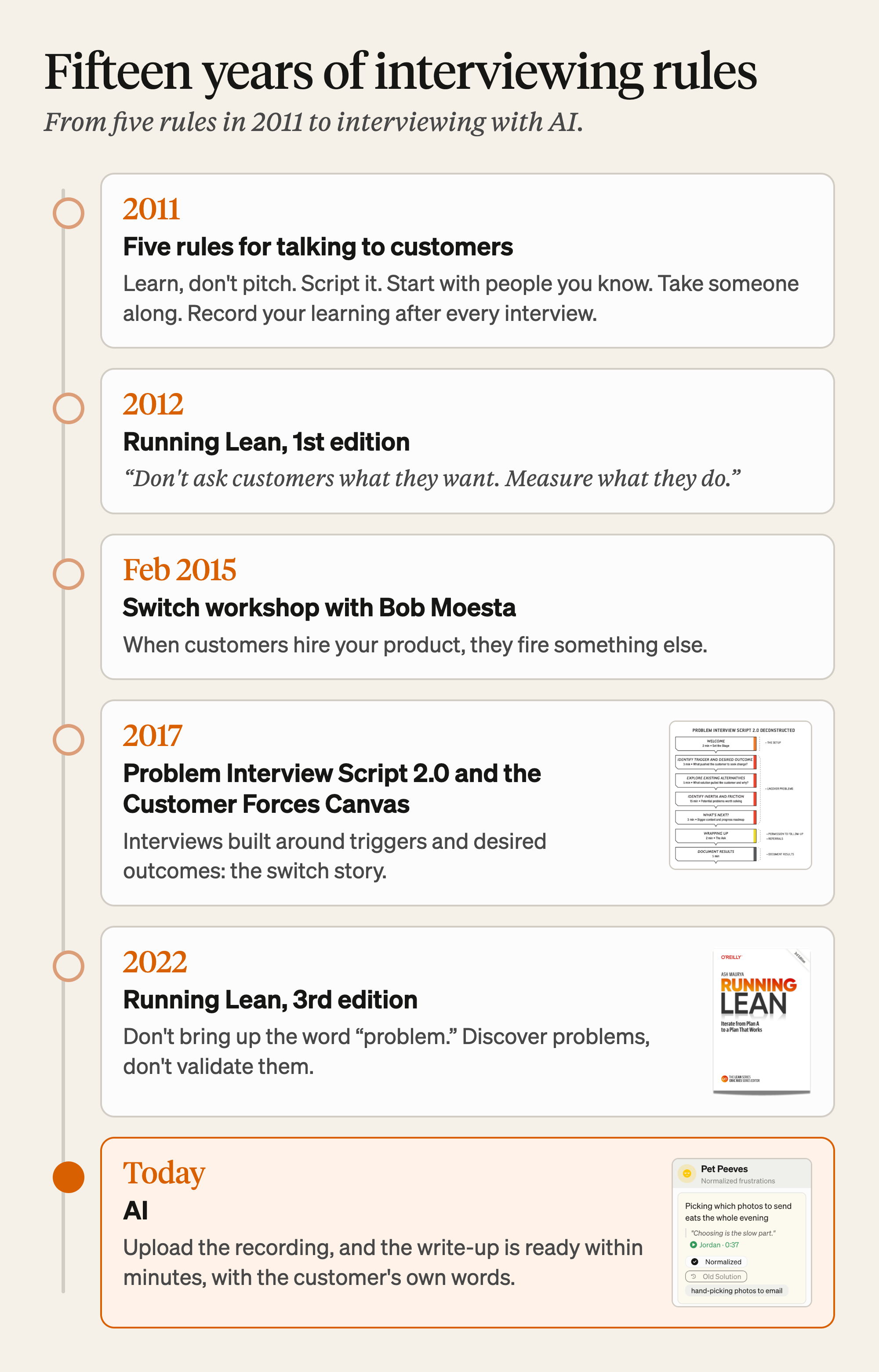 A timeline of my interviewing rules: five rules in 2011, Running Lean in 2012, the Switch workshop with Bob Moesta in February 2015, Problem Interview Script 2.0 and the Customer Forces Canvas in 2017, Running Lean 3rd edition in 2022, and AI today